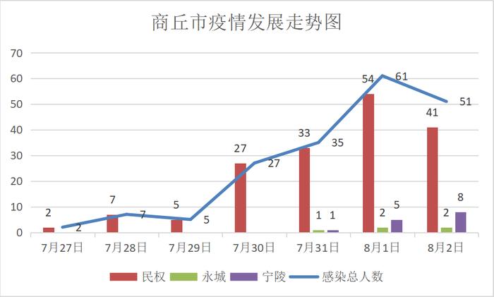 河南商丘感染者破百：对外地人赋黄码+静态管理+48小时核酸