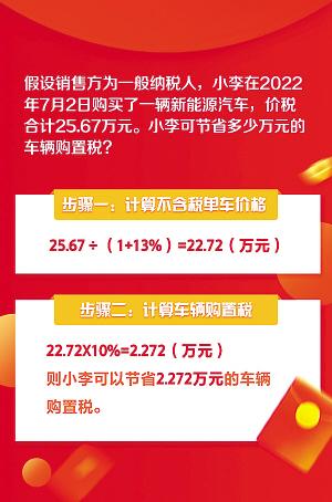 @购车族：快来查收政策红包