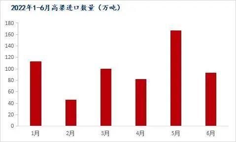 Mysteel解读：6月我国粮食进口现状及玉米替代进口分析