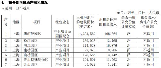 半城之力造一企：拆解“浦东地主”上海临港