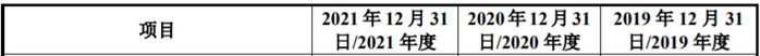 IPO审3过3，间接股东曾存在证监会系统离职人员，出纳个人卡发工资、支出费用