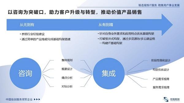 中亦科技杨学斌：做讲真话、懂应用、会画图的咨询服务