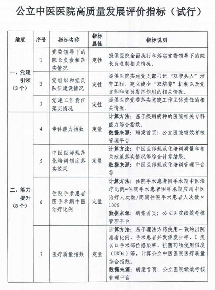 公立医院高质量发展评价指标公布