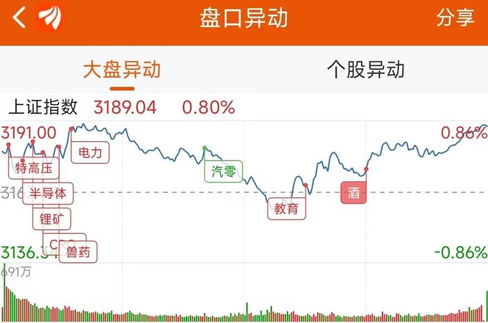 龙虎榜：1.72亿抢筹巨轮智能 外资净买1股 机构净买11股