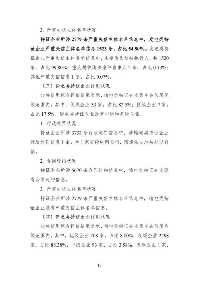 差级企业1110家！优级企业占比15.85%！国家能源局发布电力行业信用状况年度分析报告（2022）！