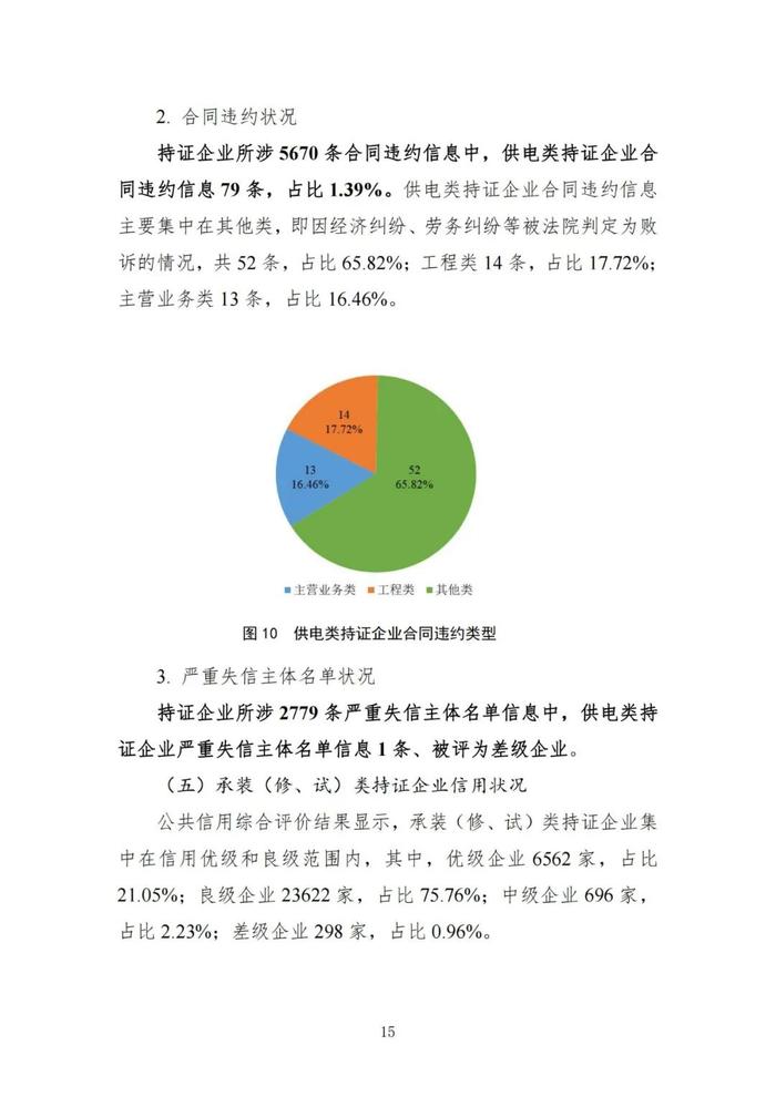 差级企业1110家！优级企业占比15.85%！国家能源局发布电力行业信用状况年度分析报告（2022）！