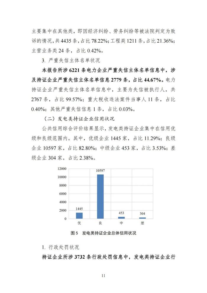 差级企业1110家！优级企业占比15.85%！国家能源局发布电力行业信用状况年度分析报告（2022）！