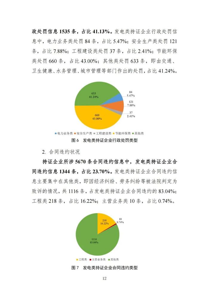 差级企业1110家！优级企业占比15.85%！国家能源局发布电力行业信用状况年度分析报告（2022）！