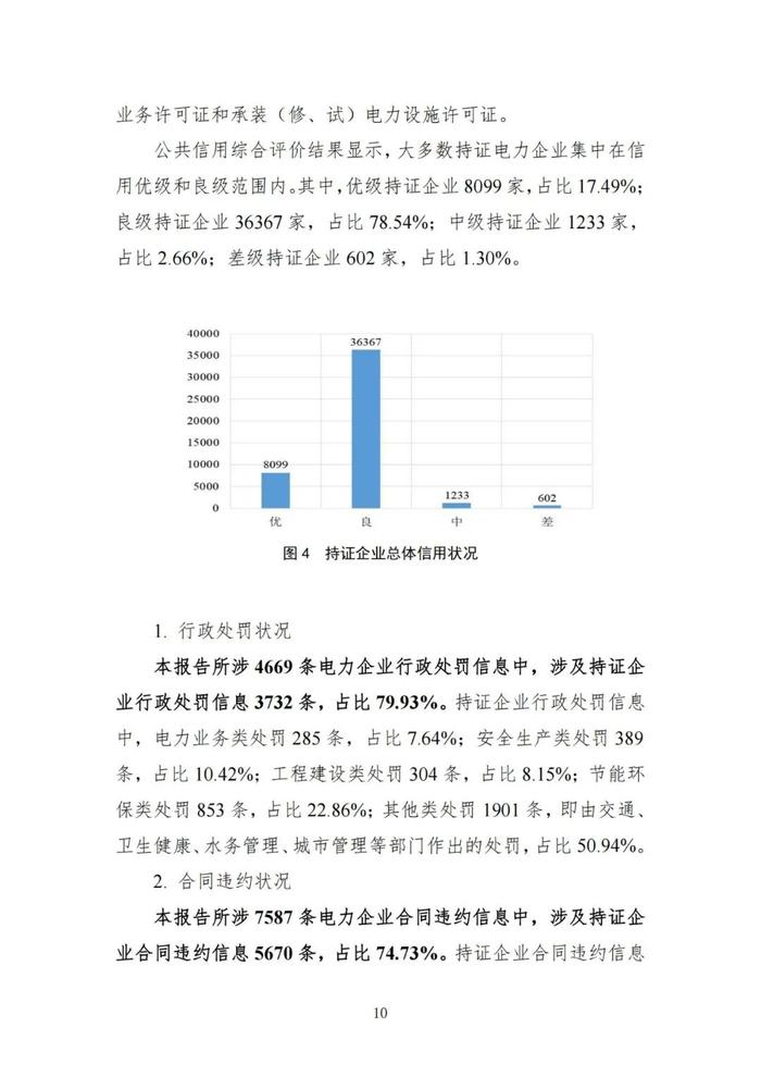 差级企业1110家！优级企业占比15.85%！国家能源局发布电力行业信用状况年度分析报告（2022）！