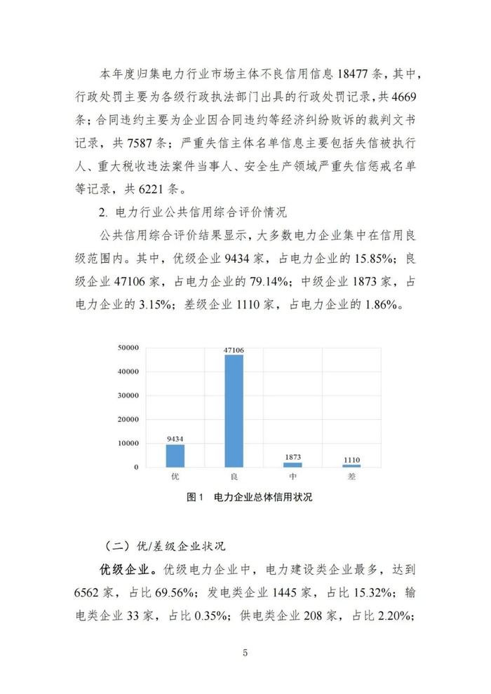 差级企业1110家！优级企业占比15.85%！国家能源局发布电力行业信用状况年度分析报告（2022）！