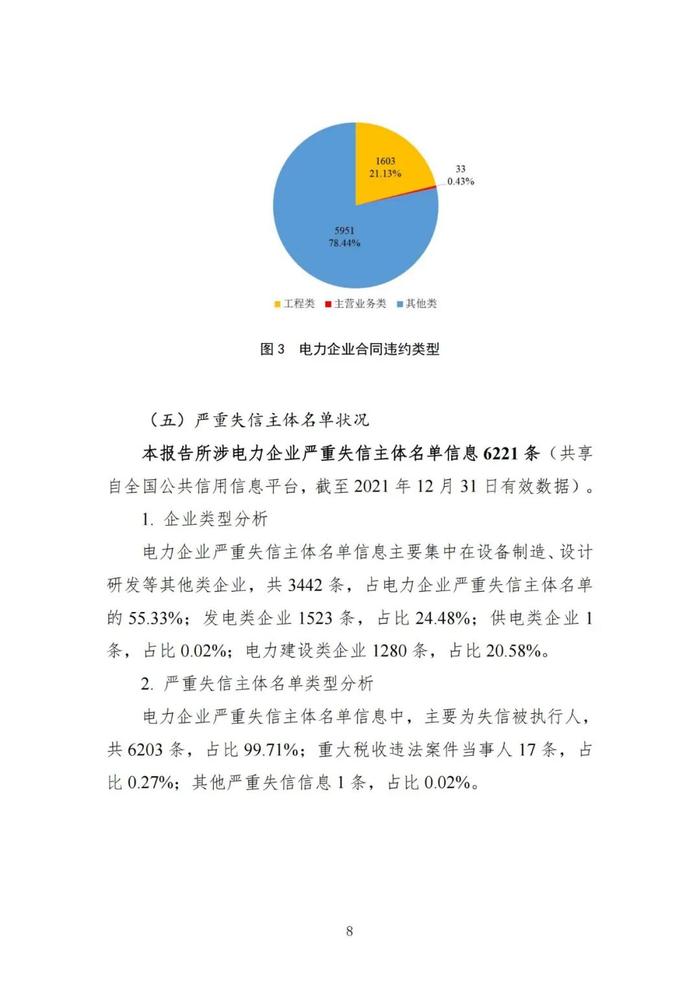 差级企业1110家！优级企业占比15.85%！国家能源局发布电力行业信用状况年度分析报告（2022）！