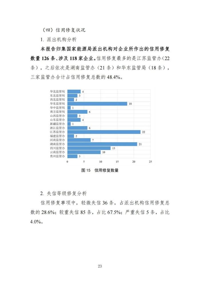 差级企业1110家！优级企业占比15.85%！国家能源局发布电力行业信用状况年度分析报告（2022）！