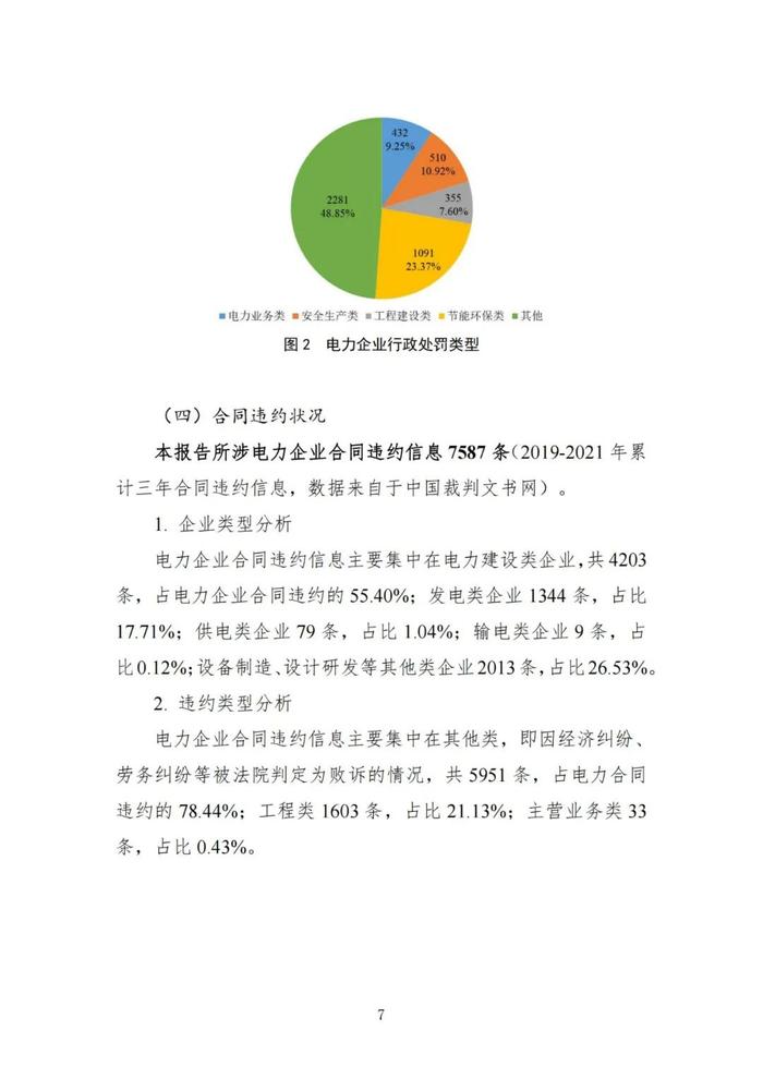 差级企业1110家！优级企业占比15.85%！国家能源局发布电力行业信用状况年度分析报告（2022）！