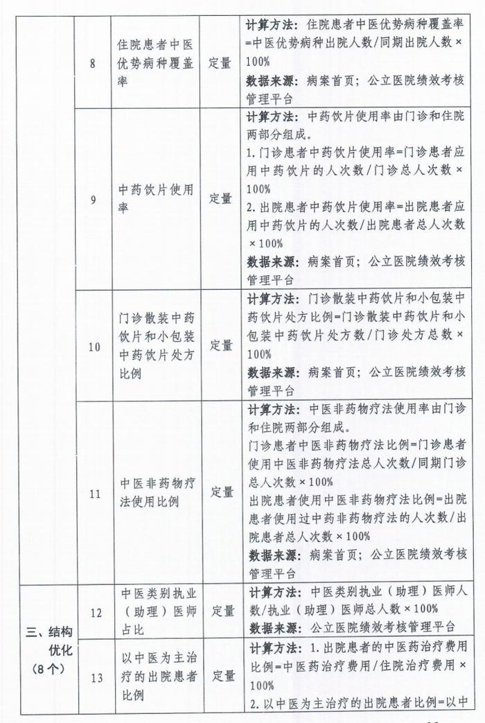 公立医院高质量发展评价指标公布