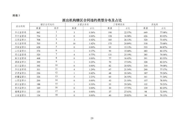 差级企业1110家！优级企业占比15.85%！国家能源局发布电力行业信用状况年度分析报告（2022）！