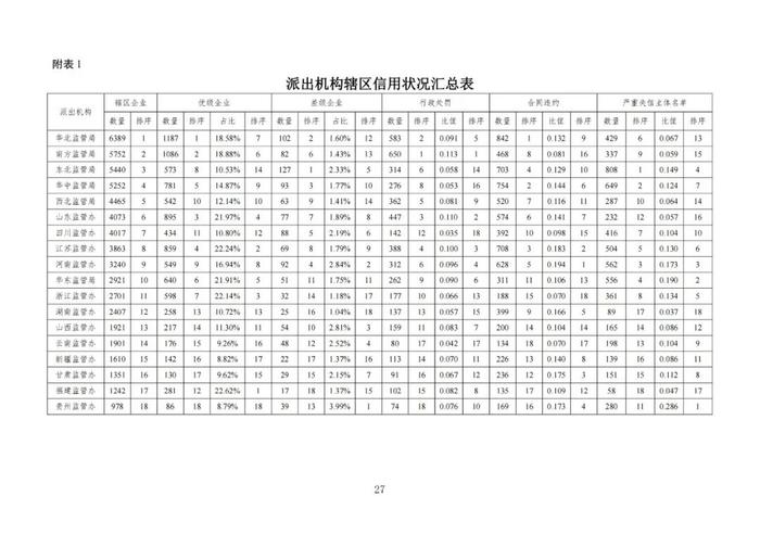 差级企业1110家！优级企业占比15.85%！国家能源局发布电力行业信用状况年度分析报告（2022）！