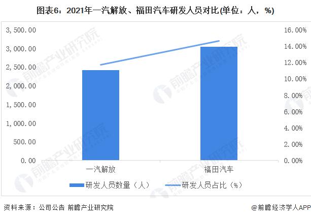 干货！2022年中国城市物流车行业龙头企业对比：一汽解放PK福田汽车 谁是中国城市物流车之王？