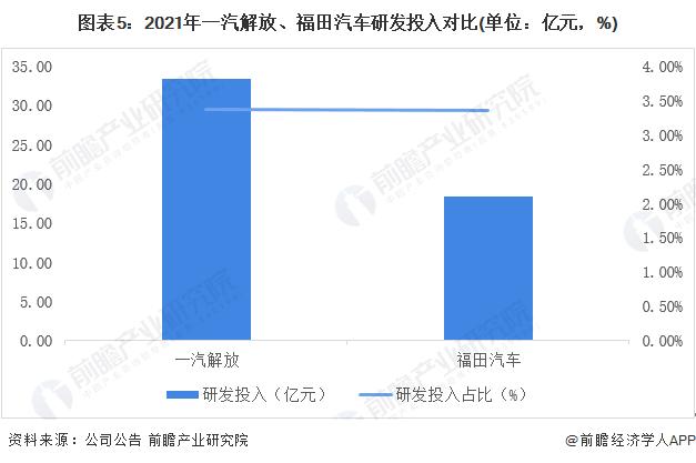 干货！2022年中国城市物流车行业龙头企业对比：一汽解放PK福田汽车 谁是中国城市物流车之王？