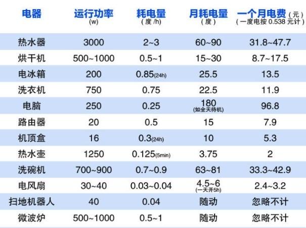 夏天有家庭电费飙升7倍！都是空调的原因吗？节电妙招学起来