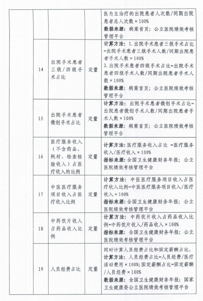 公立医院高质量发展评价指标公布