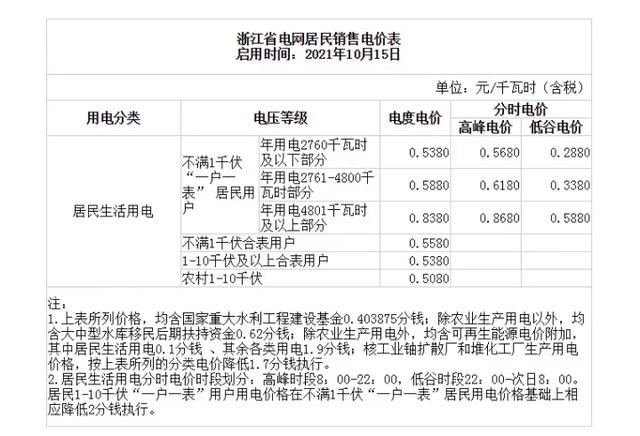 夏天有家庭电费飙升7倍！都是空调的原因吗？节电妙招学起来