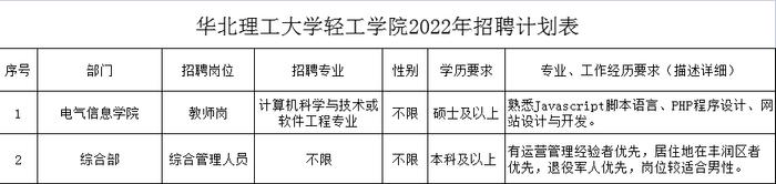 高校、公安局、医院……唐山最新招聘汇总，转需！