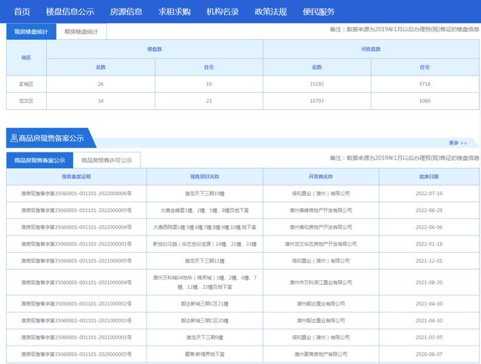 漳州市住建局租售一体化平台正式上线！购房租房更安全！