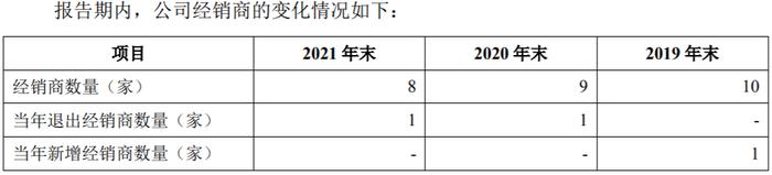 IPO审3过3，间接股东曾存在证监会系统离职人员，出纳个人卡发工资、支出费用