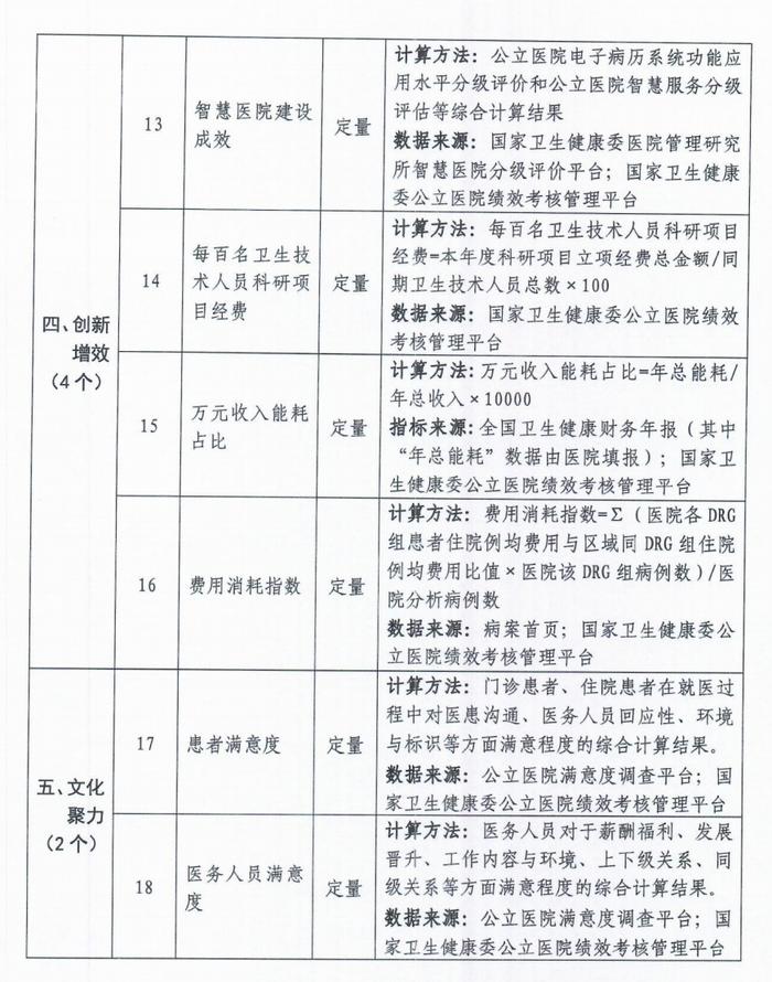 公立医院高质量发展评价指标公布