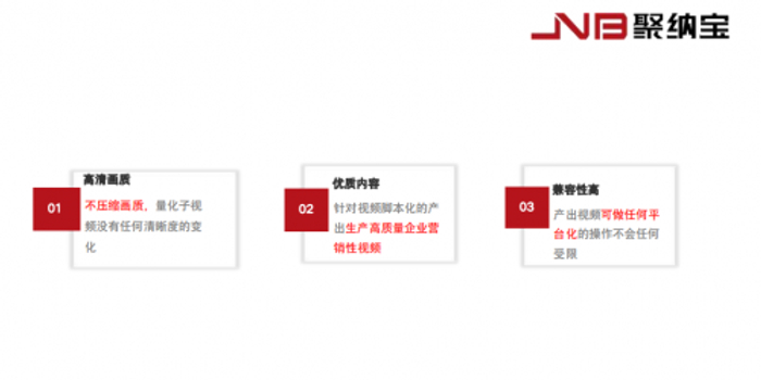 聚纳宝 ai视频技术帮助企业实现增长