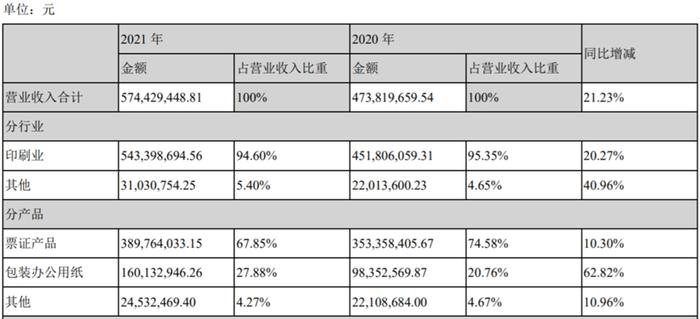 终止收购=塞翁失马？鸿博股份不断积攒筹码或许是要……