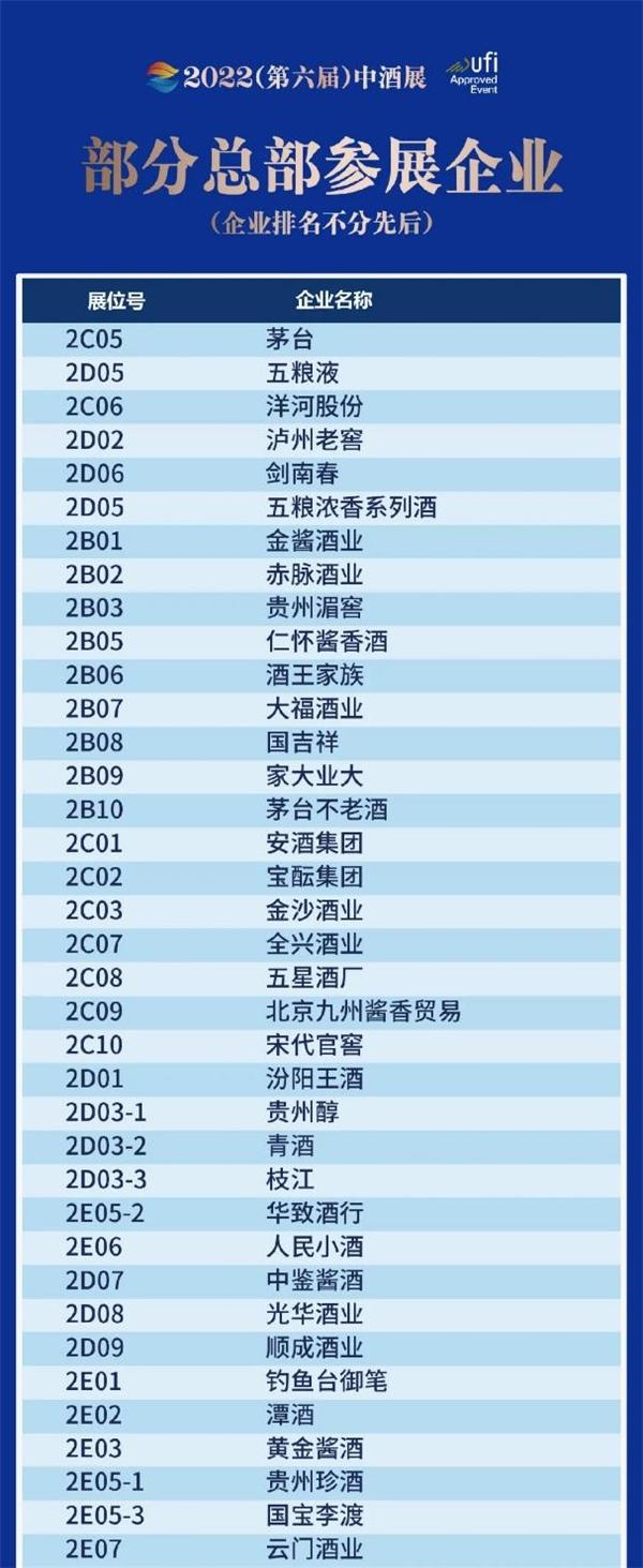 复星抖音华与华淘宝京东快手分众都来了！500+酒业领军者齐聚第六届中酒展！