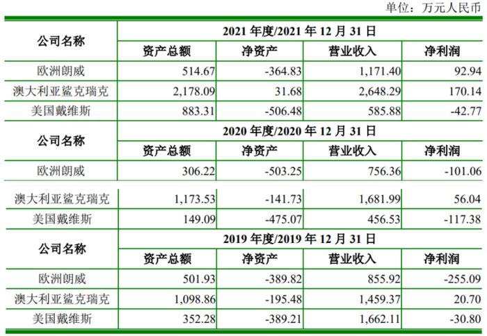 朗威股份IPO：子公司存在限期改正的可能  员工社保及公积金或需补缴