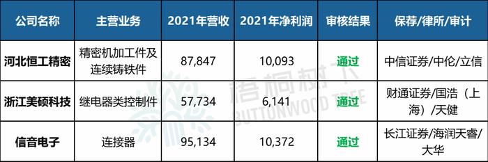 IPO审3过3，间接股东曾存在证监会系统离职人员，出纳个人卡发工资、支出费用