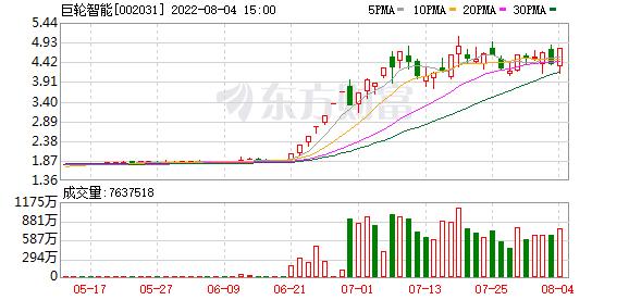 龙虎榜：1.72亿抢筹巨轮智能 外资净买1股 机构净买11股