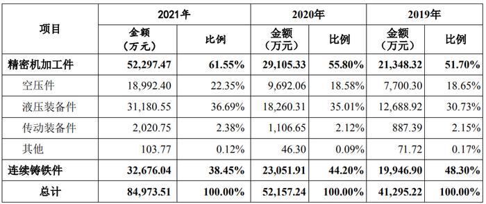 IPO审3过3，间接股东曾存在证监会系统离职人员，出纳个人卡发工资、支出费用