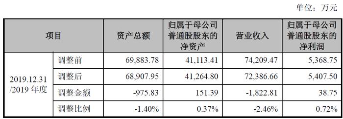 IPO审3过3，间接股东曾存在证监会系统离职人员，出纳个人卡发工资、支出费用