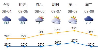 深圳台风白色预警生效中！降雨主要集中在这个时间段