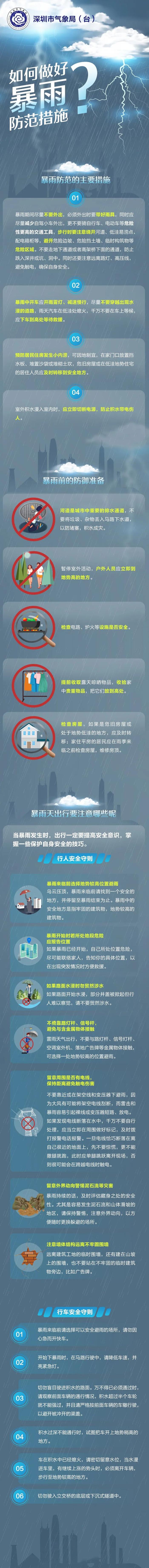 南海热带低压已登陆！深圳分区暴雨黄色预警升级为橙色