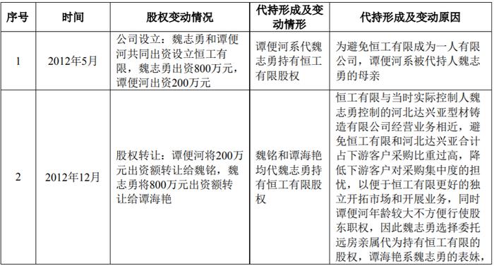 IPO审3过3，间接股东曾存在证监会系统离职人员，出纳个人卡发工资、支出费用