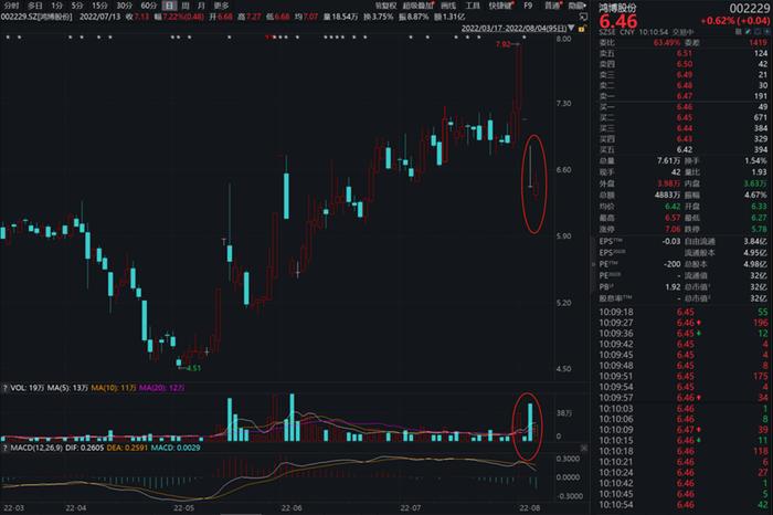 终止收购=塞翁失马？鸿博股份不断积攒筹码或许是要……