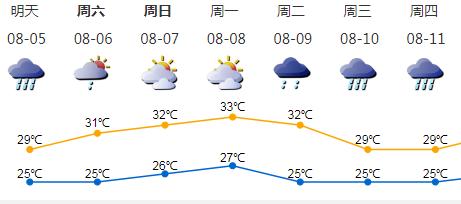 南海热带低压登陆远去，深圳的雨还下吗？