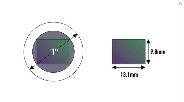 小米12S Ultra的图像传感器没有“一英寸”大，但却很正常