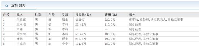 新洁能副总王成宏中专学历如今有钱 年薪180万持股104万市值1亿多
