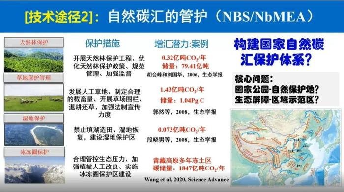 于贵瑞院士：陆地生态系统的碳汇潜力及增汇技术途径