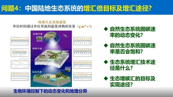 于贵瑞院士：陆地生态系统的碳汇潜力及增汇技术途径