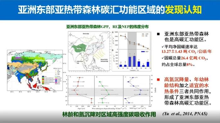 于贵瑞院士：陆地生态系统的碳汇潜力及增汇技术途径