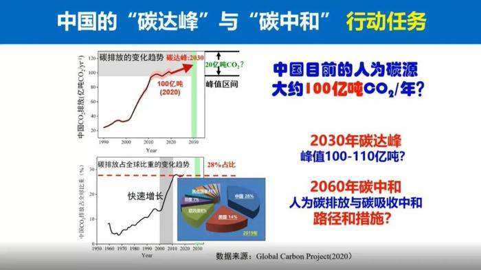 于贵瑞院士：陆地生态系统的碳汇潜力及增汇技术途径