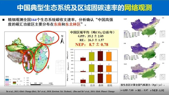 于贵瑞院士：陆地生态系统的碳汇潜力及增汇技术途径