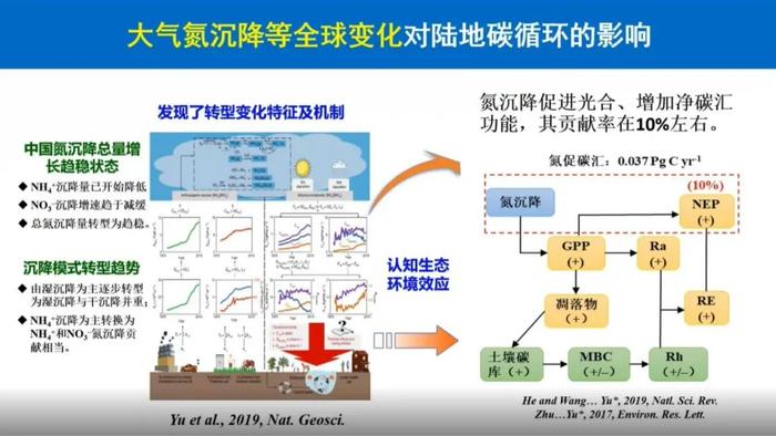 于贵瑞院士：陆地生态系统的碳汇潜力及增汇技术途径